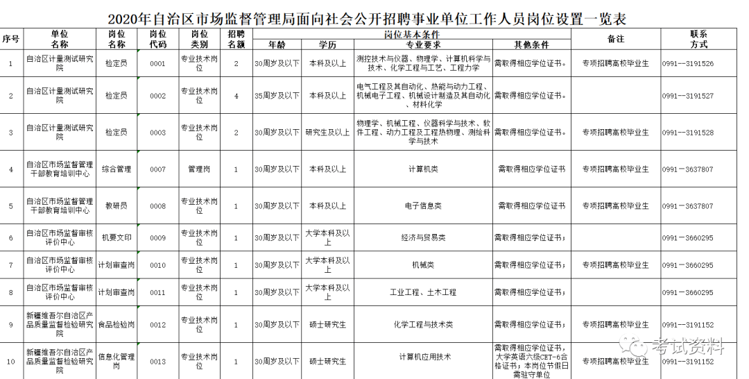 爱民区市场监督管理局最新招聘信息全面解析