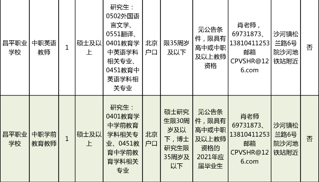 彭阳县成人教育事业单位招聘最新信息概览与解析