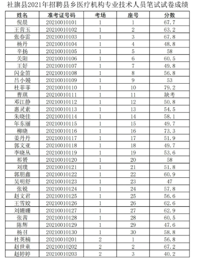 威海市扶贫开发领导小组办公室最新招聘启事