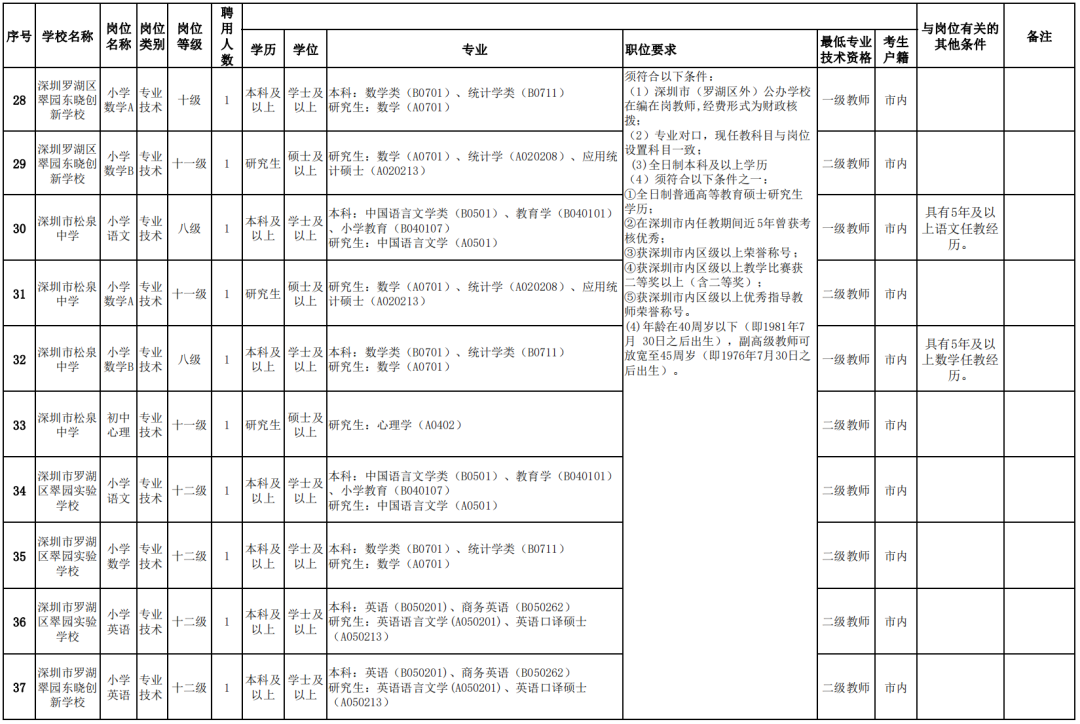 渝水区数据和政务服务局招聘公告详解