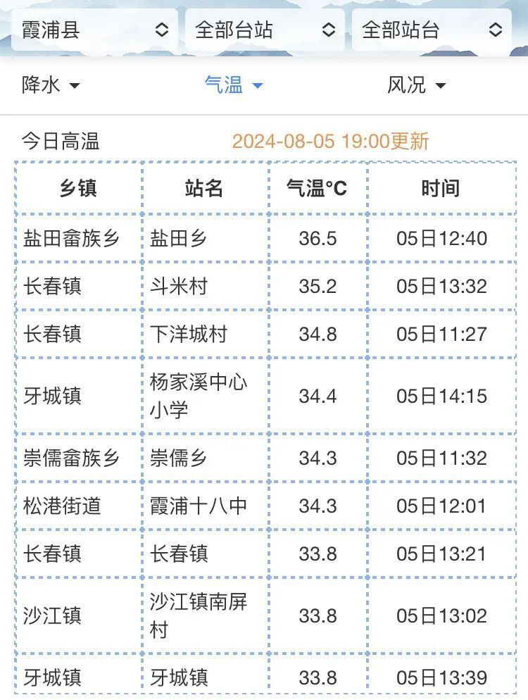 赛岐镇天气预报更新通知