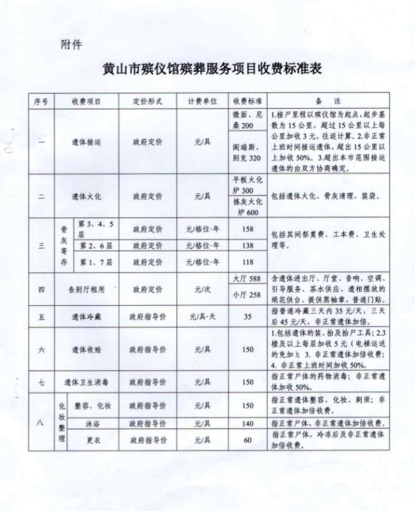 市辖区殡葬事业单位新项目及其社会影响分析