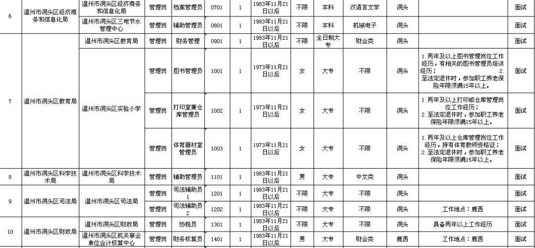 邢台县级托养福利事业单位最新项目，托举幸福明天