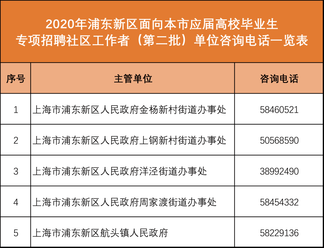 第二社区最新招聘信息汇总发布