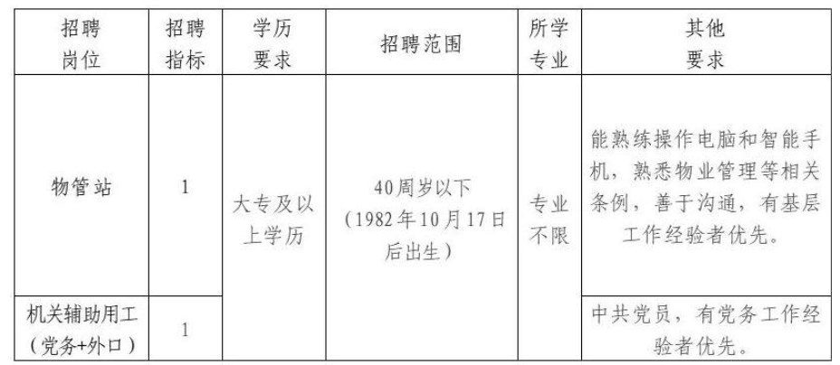 东苑街道最新招聘信息汇总