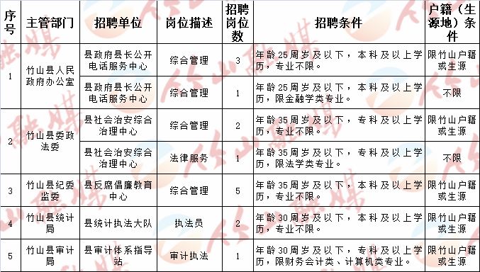 宜良县计生委最新招聘信息与岗位概述