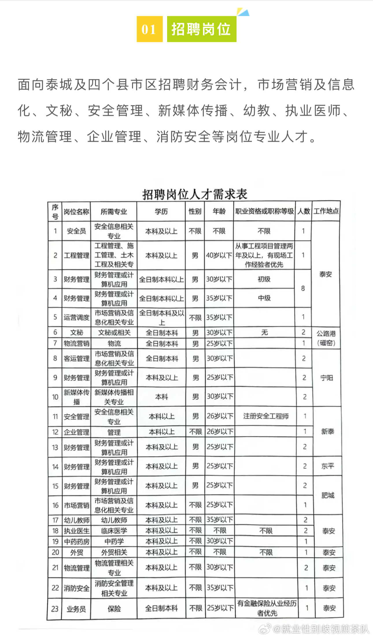 武山县应急管理局最新招聘概况及职位信息速递