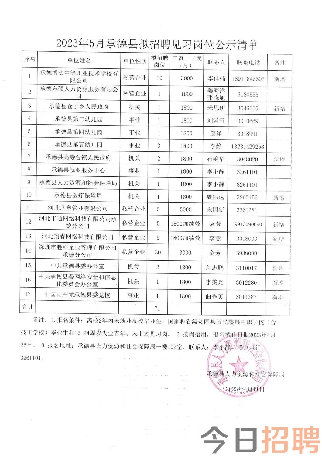 开封县级托养福利事业单位招聘解读与最新公告发布