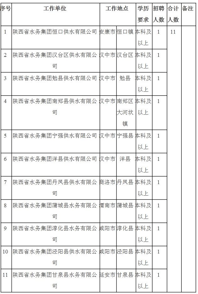 彭阳县水利局招聘启事，职位空缺与职业发展机会